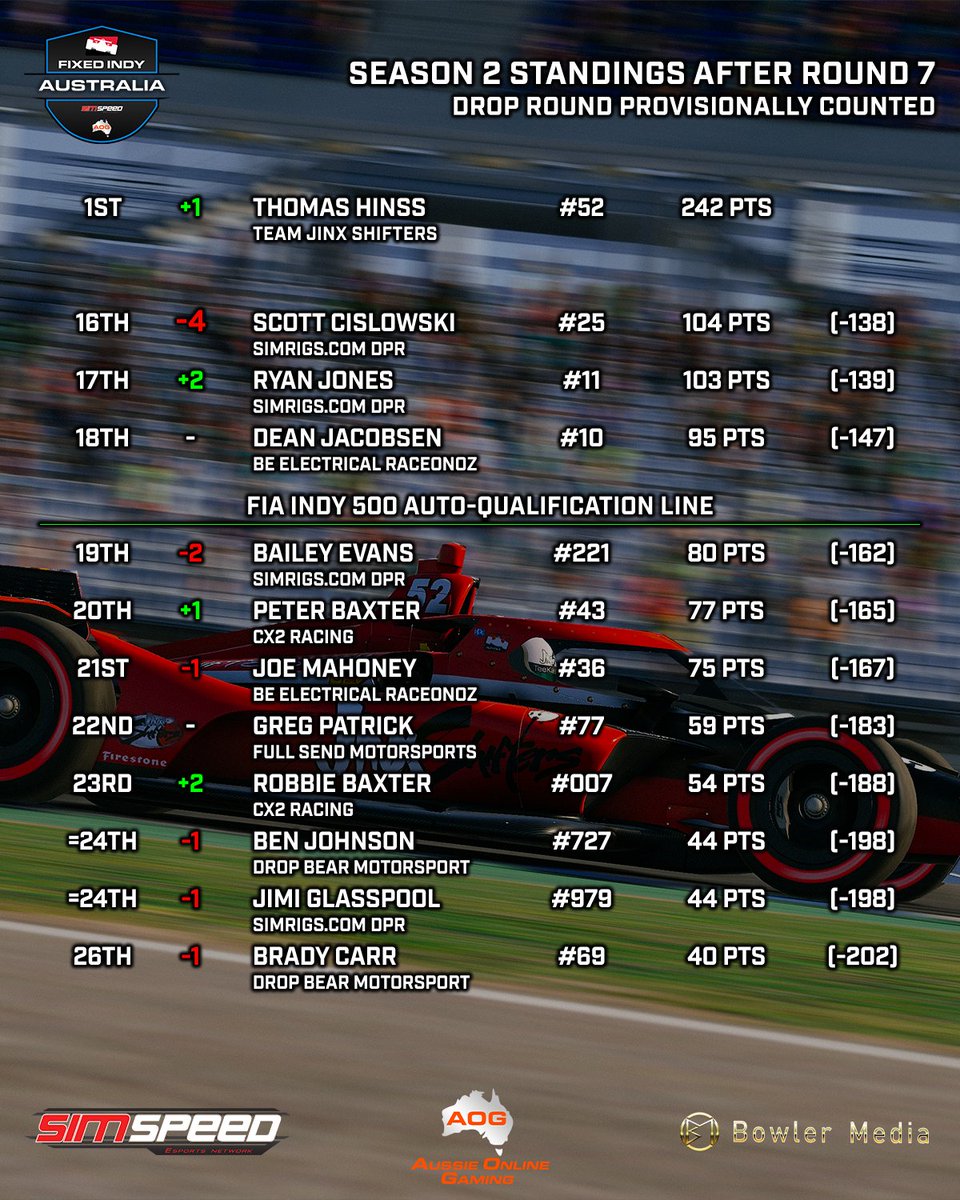 Aussie Online Gaming tweet media