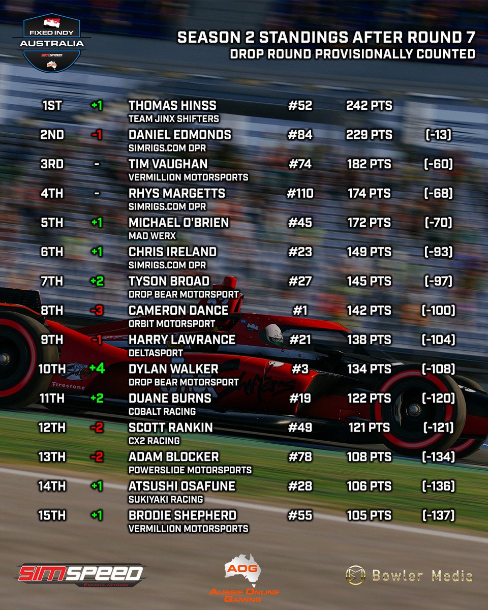 Aussie Online Gaming tweet media