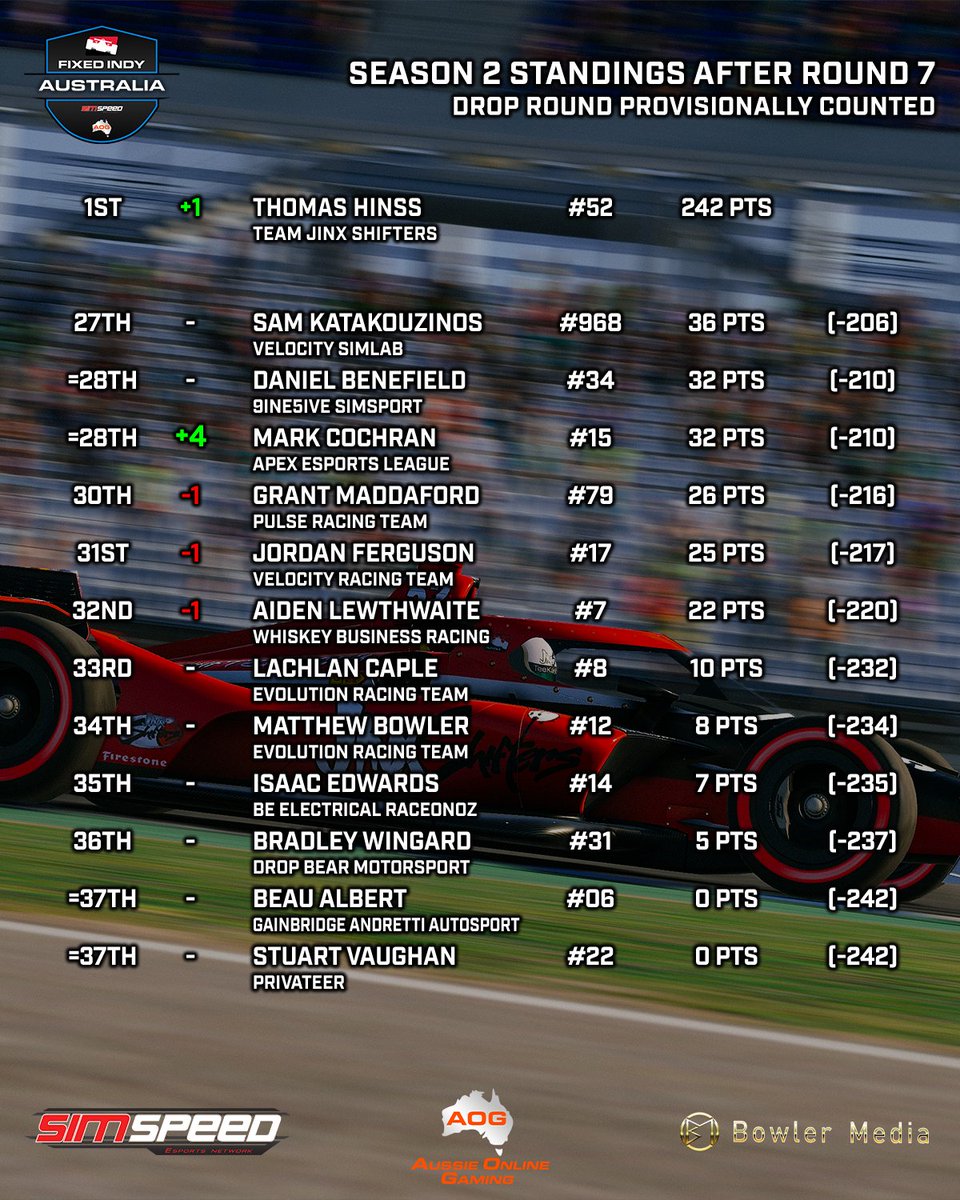 Aussie Online Gaming tweet media