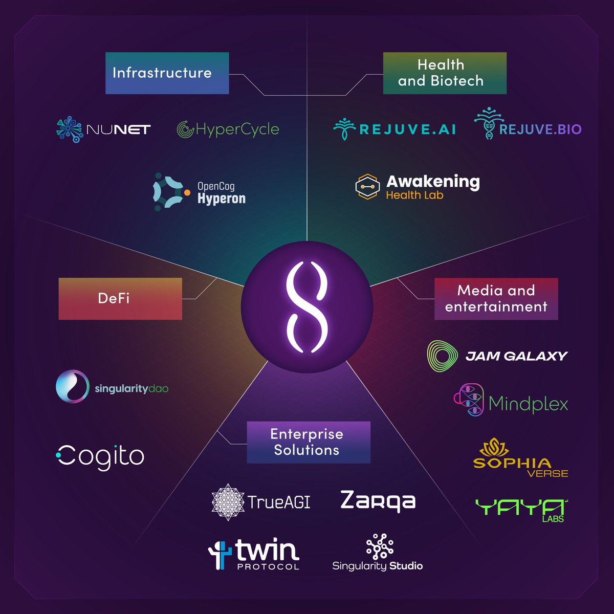 If this is true i don't see why the @SingularityNET ecosystem tokens will not be list.

$SDAO $RJV $NTX $CGV $HYPC $SOPH have
✅high-quality teams 
✅innovative projects with AI
✅great communities

If you're a project holder, comment here,
@binance what are you waiting for?