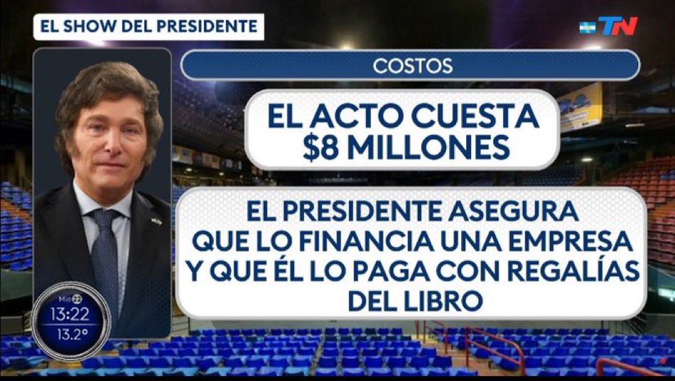 Factor4_GT's tweet photo. 📝Se ha normalizado que personas en altos cargos plagien tesis y libros en Latinoamérica. En #Argentina, el presidente Milei presentó un libro con párrafos copiados del trabajo de los chilenos Verónica Mies y Raimundo Soto, según denuncian dos docentes.

❌La presentación del libro costó 8 millones de dólares ( los cuales aduce Milei fueron dados por una empresa privada, la cual se recuperaría de las regalías del libro) mientras el país atraviesa una de sus peores crisis. #Plagio #Milei #Latinoamérica