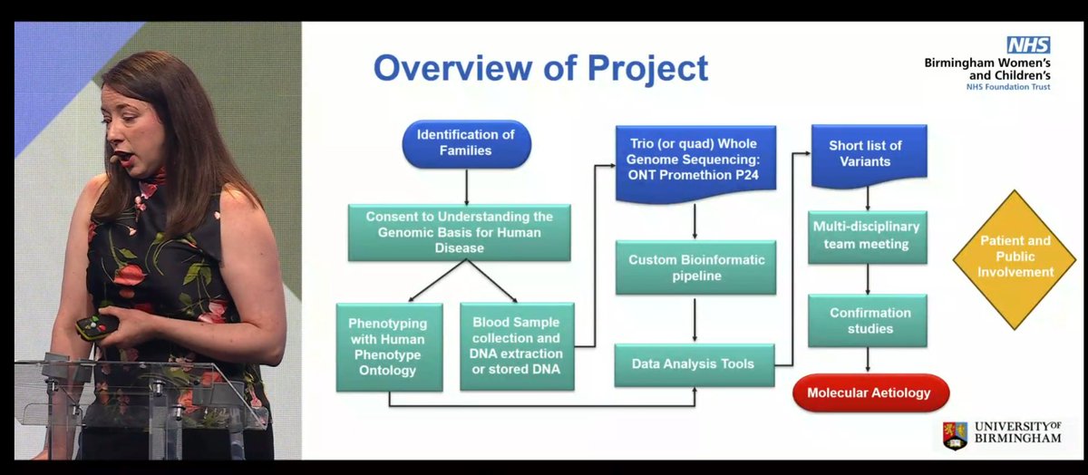 adbeggs's tweet photo. Great to see Hannah Titheradge presenting her amazing @lifearc1 funded Trio WGS using @nanopore long read sequencing - she has identified several patients using LR who have had no findings in SR standard of care.

This will be transformative for those who have struggled for dx https://t.co/ptNPhoUsNt