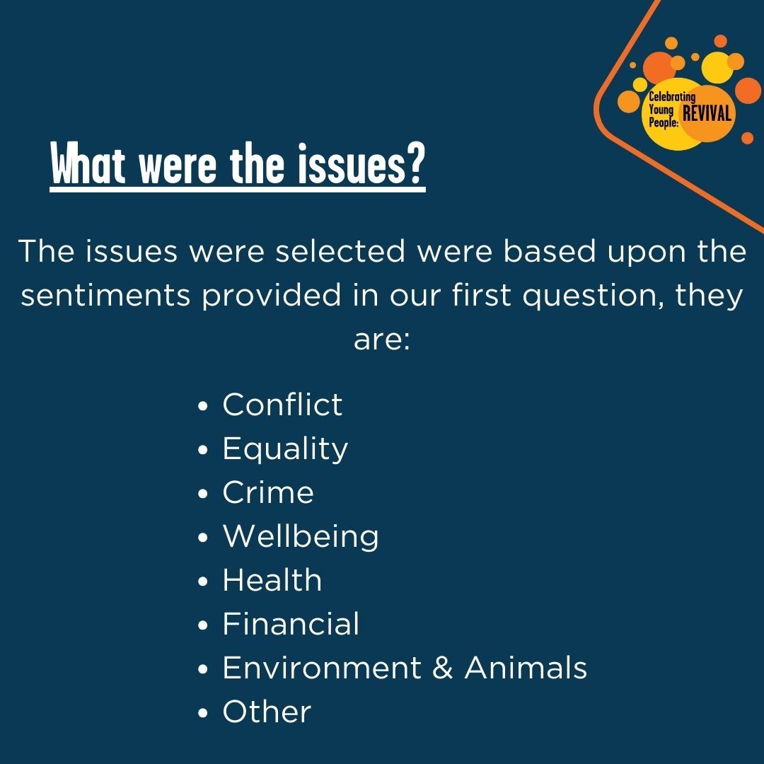 We asked young people if they think they could make a difference to the issues affecting their communities, this is what they said...

#CYPR #Revival #Youth #YouthAccompaniment #CatholicChurch #YoungCatholics #CatholicYouth #SchoolChaplaincy #MillionMinutes