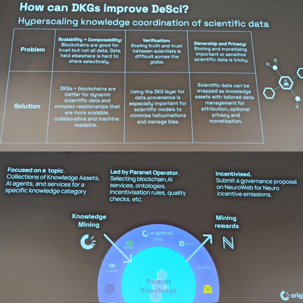 Mark Melnykowycz (@melnykowycz) on Twitter photo Decentralized Knowledge Graphs will fit well with the #DeSci future. <a href="/origin_trail/">OriginTrail</a> is working on this framework. Flows into how I imagine DAOs can work together to solve problems in science, #AIAgent models and data will make this a DeSci Scientist foundation. <a href="/DeSciBerlin/">DeSci.Berlin</a> Decentralized Knowledge Graphs will fit well with the #DeSci future. <a href="/origin_trail/">OriginTrail</a> is working on this framework. Flows into how I imagine DAOs can work together to solve problems in science, #AIAgent models and data will make this a DeSci Scientist foundation. <a href="/DeSciBerlin/">DeSci.Berlin</a>