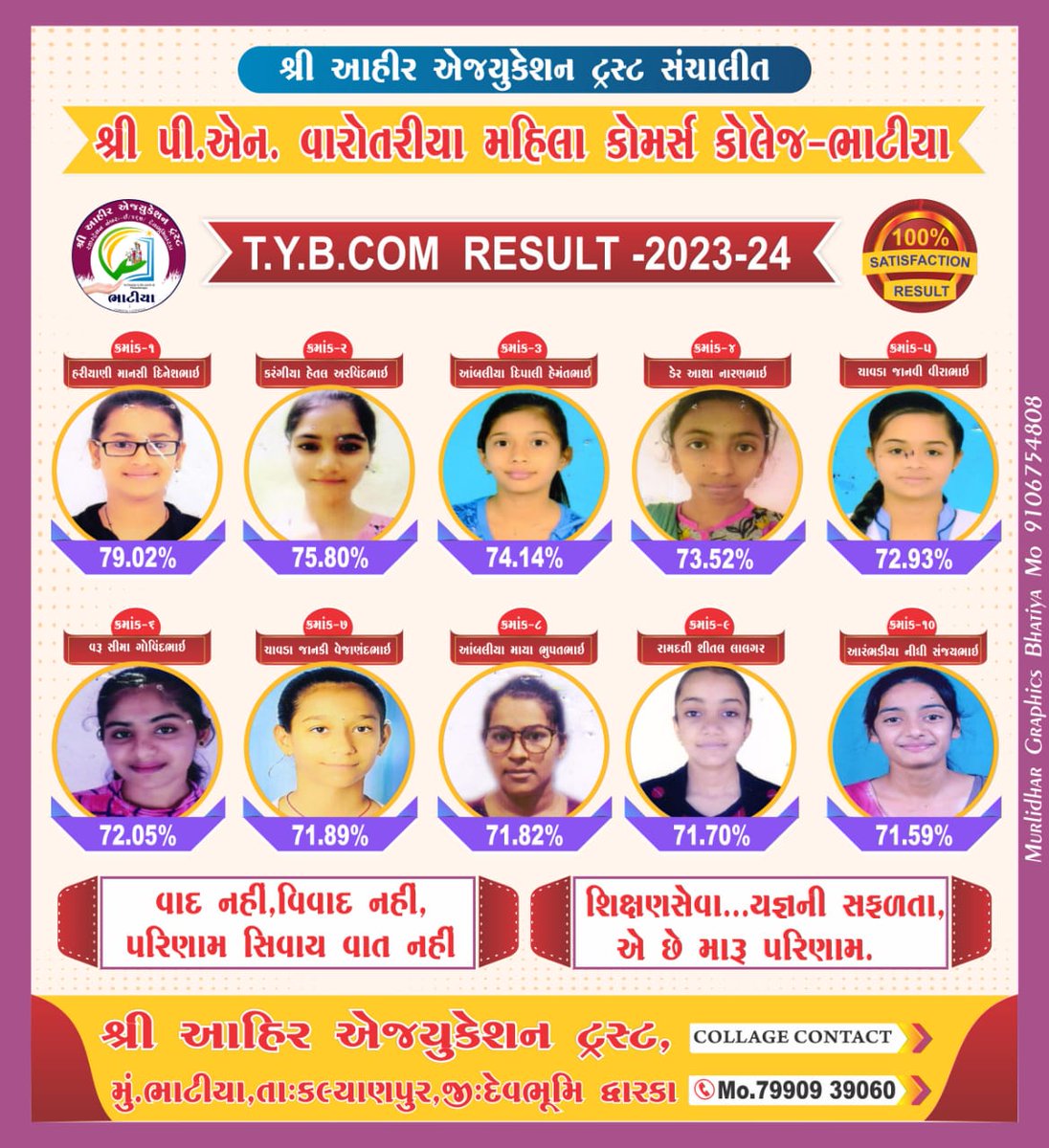 Ahir_Education's tweet photo. શ્રી આહીર એજ્યુકેશન ટ્રસ્ટ સંચાલિત શ્રી પી એન વારોતરીયા મહિલા કોમર્સ કોલેજ વિભાગ sem-6 નું ઝળહળતું પરિણામ
#ahirat #education #trust #bhatiya #kalyanpur
#devbhumidwarka #school #BCom #bcomstudent #top10 #topresults #topinbdistrict #teachersofinstagram #highschool #teacherlife https://t.co/MDT75vhpZ2