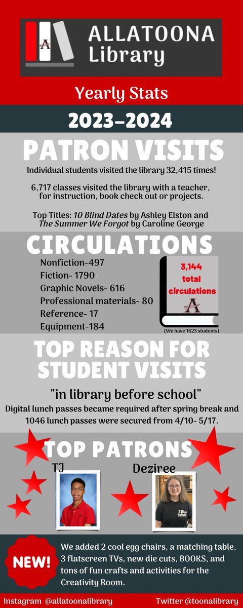 Allatoona Library tweet media