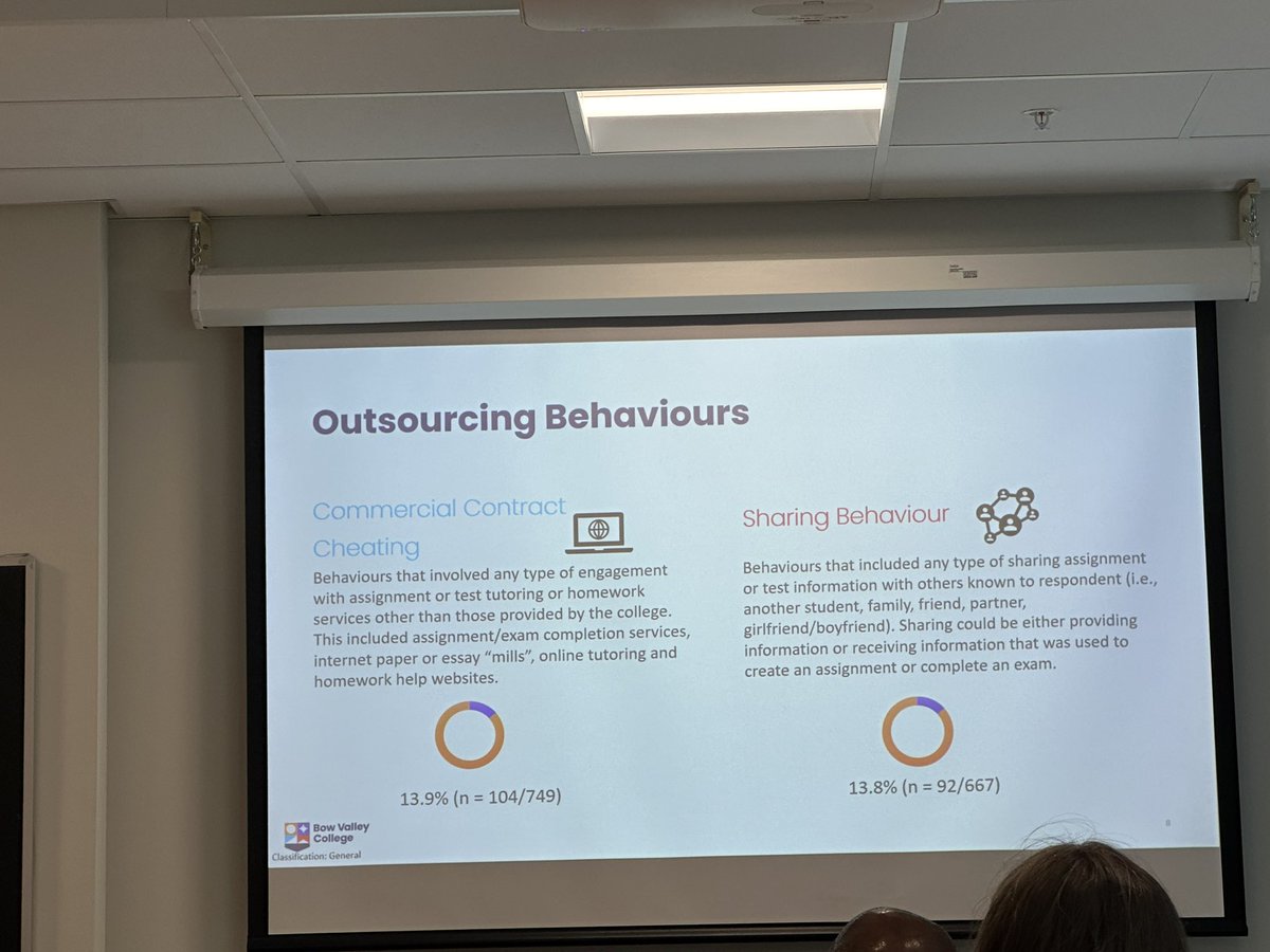 Canadian survey. 13.9% of students say they engage in commercial #contractcheating. 13.8% say they engage in file sharing. #academicintegrity