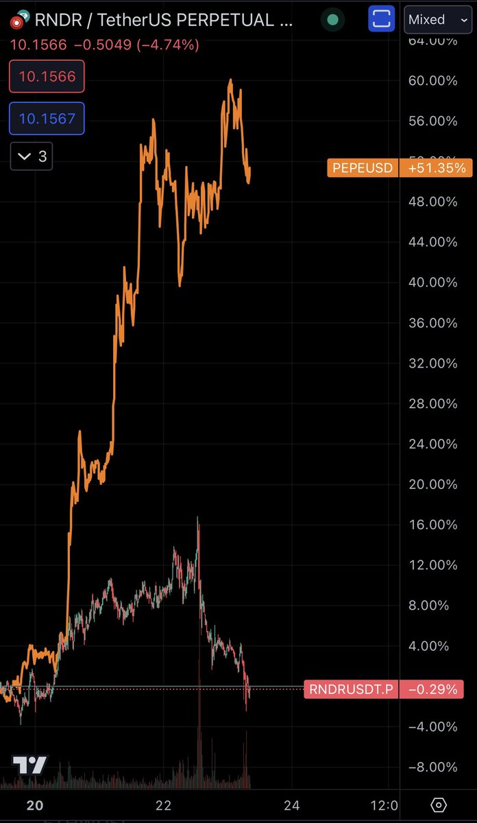 BigDickBull69's tweet photo. Sell your memecoins bro, it’s time for the AI ROTATION. Didn’t you see NVIDIA beat earnings? https://t.co/KcSOgeNOH6
