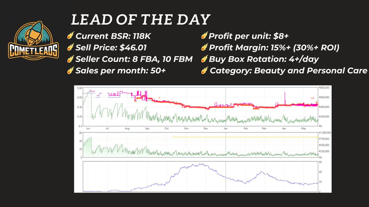 💰TRIPLE-LEAD DEAL💰@CometLeads is giving out B3GO FREE deal for today's high-profit leads! Limited to 3 people only! First come, first served. DM us for more information! #amazonseller #amazonbusiness #productsourcing #amazon #sellingonamazon #amazonfba #amazonfbm #ecommercetip