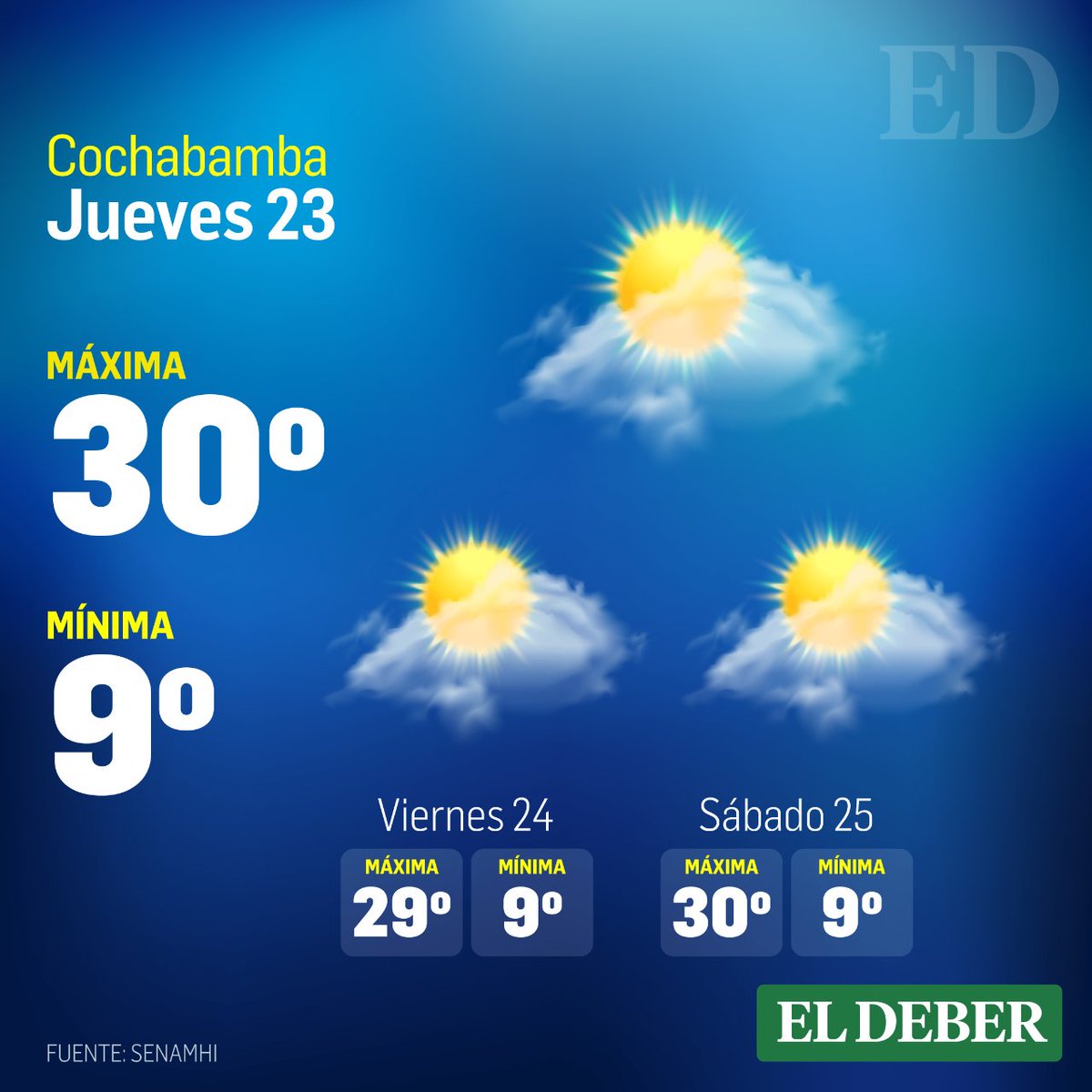grupoeldeber's tweet photo. Te presentamos el clima en #SantaCruz #LaPaz y #Cochamba https://t.co/ynOiXeMD6r