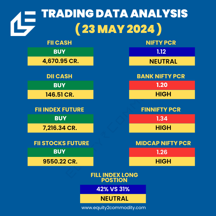 equity2comodity's tweet photo. 👉24 MAY Nifty, Bank Nifty, Fin Nifty & Midcap Nifty Analysis.
🔗https://t.co/oJ2uLmSSTt
#equity2commodity #sensex #optiontrader #IRFC #tradingstrategy #stockmarket #nifty50 #banknifty #bankniftyoptions #StockMarketindia #TradingView #stockmarketcrash #Zerodha #IREDA https://t.co/vhTsEdW64c