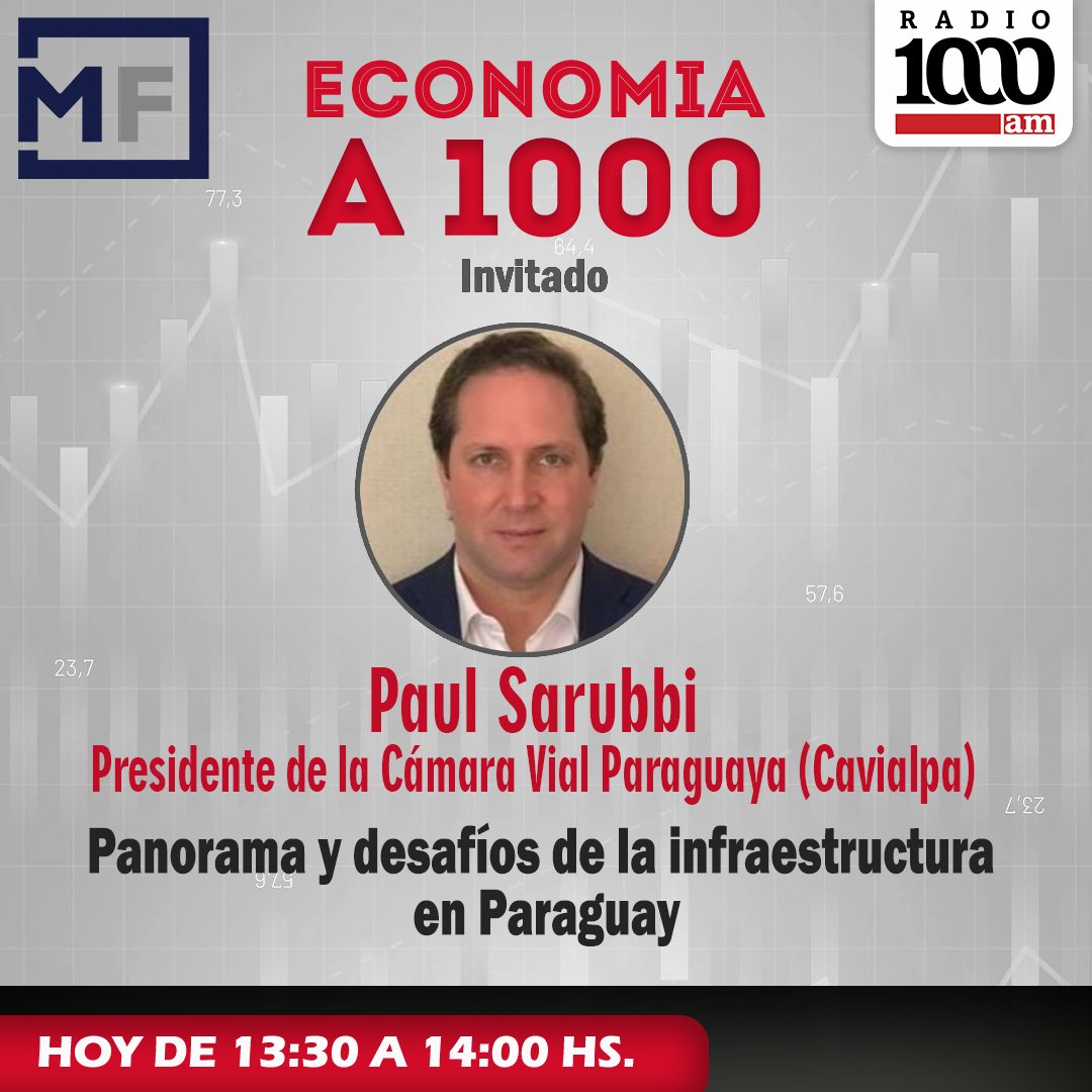 ECONOMÍA A 1000 |🛒📊📈📉

🗣Este jueves <a href="/princeotto4/">Prince Otto</a> y <a href="/horaciolawes/">horaciolawes</a> indagarán sobre el panorama y desafíos de la infraestructura en Paraguay.

Invitado👇

➡Paul Sarubbi, presidente de la Cámara Vial Paraguaya (Cavialpa)

⌚13:30 a  horas.

#1000Noticias #1000am📻🎙
📺Canal 27