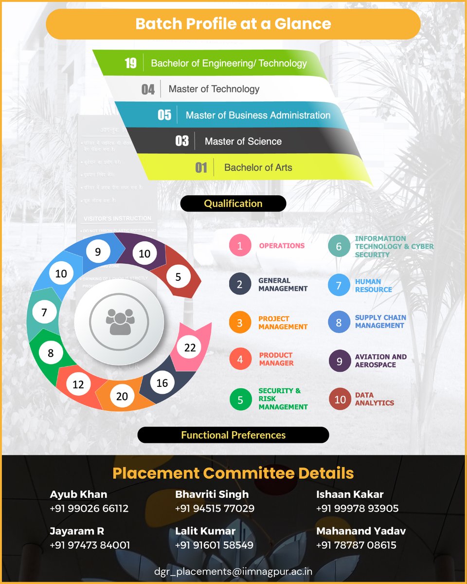 Dear Recruiters, we proudly present to you the Armed Forces Business Management Pgrm 2024 Batch, who are leaders in Strategy, Operations, Logistics, HR, Project Management, Cybersecurity, etc., equipped with critical thinking, problem solving, tech proficiency, and adaptability.