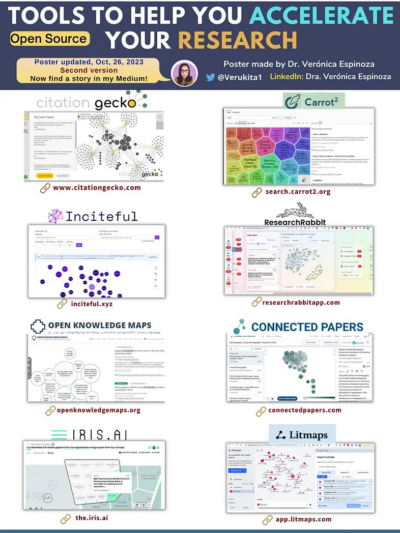 Verukita1's tweet image. 😉Very happy that this story I wrote on Medium already reached 10K views. 
💥I&apos;m sharing it with you in case you think it can be useful for your projects
👉medium.com/@vespinozag/to…
#NetworkScience #DataVisualization #NodeXL #postdoc #MachineLearning #DataScience #ai #PhD #Academic