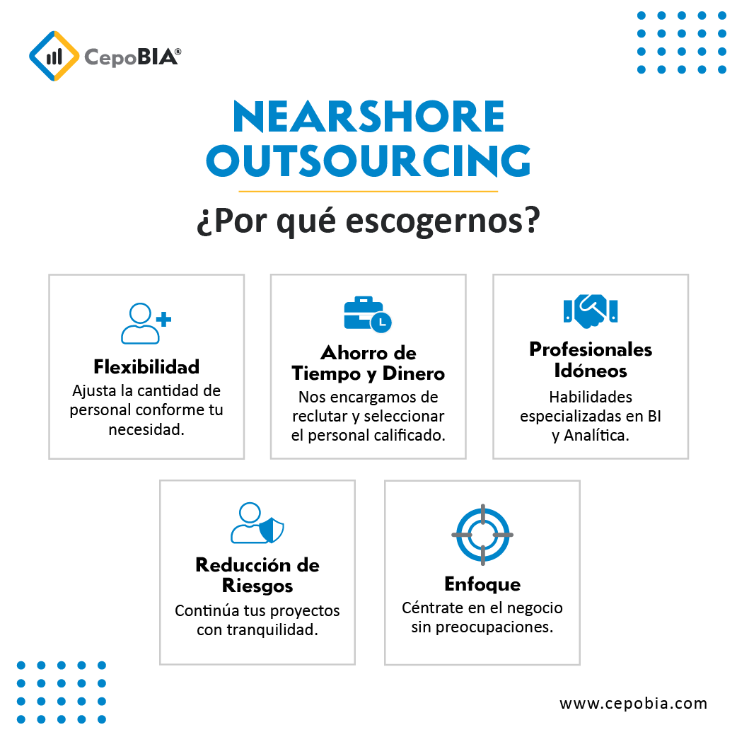 CepoBIA_Data's tweet photo. En #CepoBIA, somos tu aliado perfecto en Nearshore #Outsourcing. Con nuestro modelo de Remote Staffing, te ayudamos a desarrollar tu negocio:

💰 Sin asumir los costos de un equipo interno.
⌛ Ahorra tiempo y dinero.
📌Enfócate en el core de tu negocio. https://t.co/pUGLNf6oMd