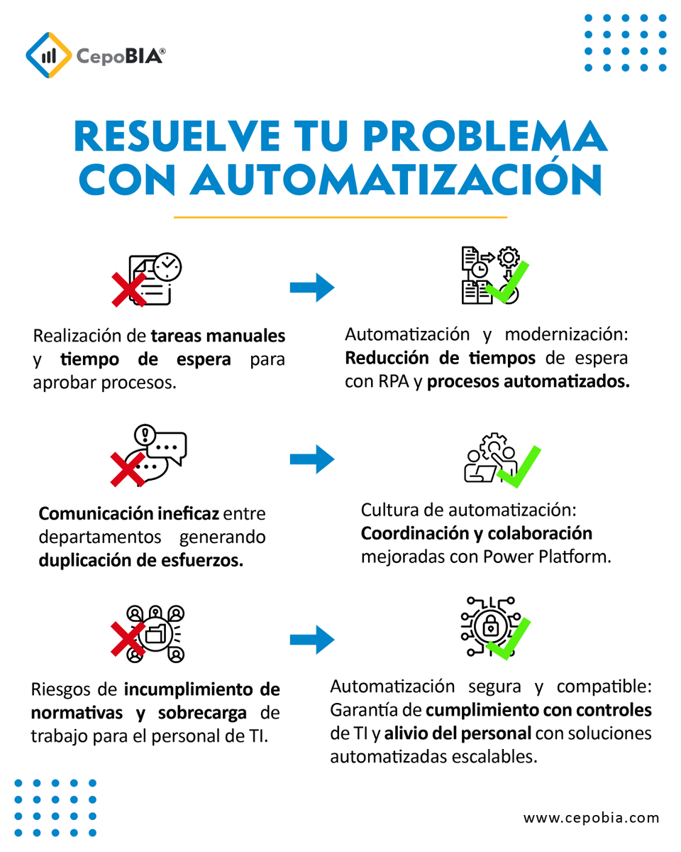 CepoBIA_Data's tweet photo. ¡La automatización no es una tendencia, es una necesidad para tu equipo!
#Automatización #TransformaciónDigital #Productividad #Innovación https://t.co/6iSZjBxmiY