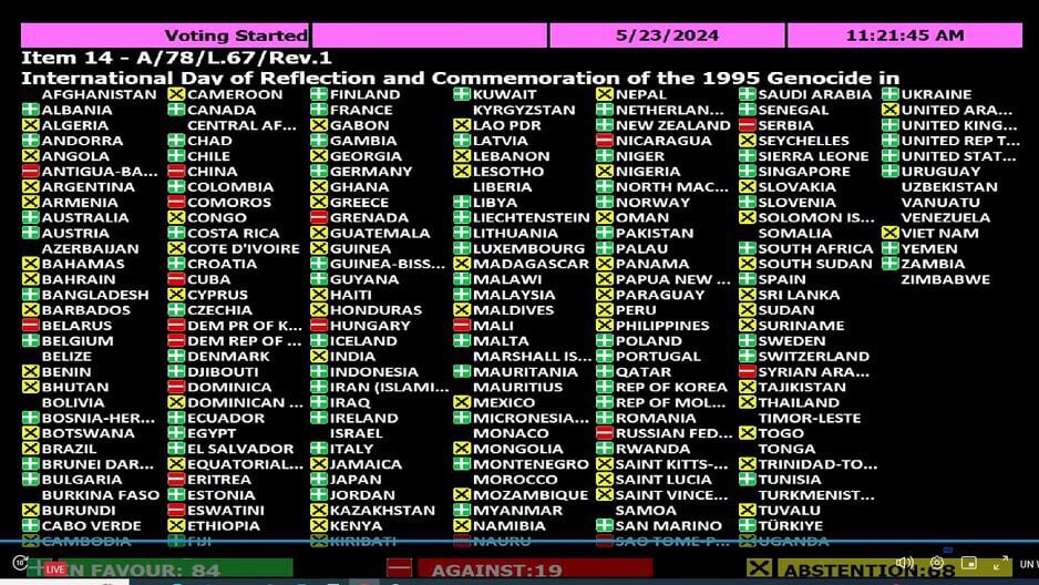 Important to know. Allah mubarek olsun.