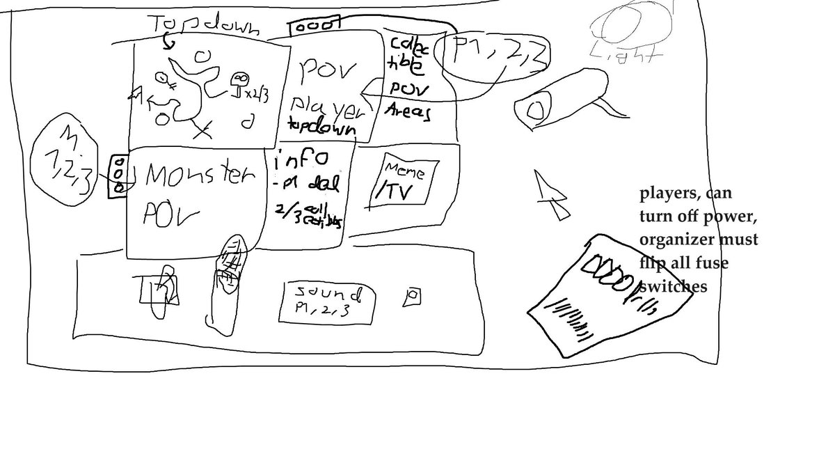 BooniesGame's tweet photo. Can't believe management is offering so many monitors to me, I barely know what to put on all of them! Here's a little sketch of my current plan. #boonies #indiegame #indiegames #gamedev #indiedev #horror #indiehorror #survivalgame https://t.co/TiWL2Pb8vL