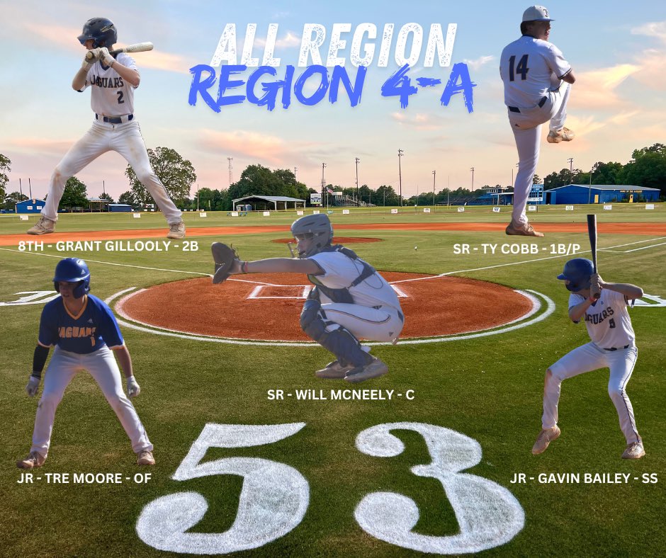 Congratulations to our 5 All-Region Players this year! 
Senior 1B/P  <a href="/tycobb124/">Ty Cobb</a> 
Senior C  <a href="/WillMcNeely28/">Will McNeely</a> 
Junior SS Gavin Bailey 
Junior CF <a href="/TreMoore503/">Tre Moore</a> 
8th 2B <a href="/grant_gillooly/">Grant Gillooly</a>