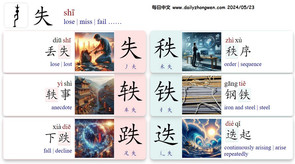 #学汉字 #LearnChinese How to memorize Hanzi fast? 🗣️声旁：shī 失 lose, miss …… 1⃣部首🧩{禾🌾, 车🛒, 钅🪙, 足👣, 辶🚶} 2⃣发音🗣️ 🅰️-i 失(shī) 秩(zhì) 轶(yì) 🅱️-ie 铁(tiě) 跌(diē) 迭(dié) 3⃣词📜 丢失 lose, 秩序 order, 轶事 anecdote, 钢铁 steel, 下跌 fall, 迭起 arise repeatedly