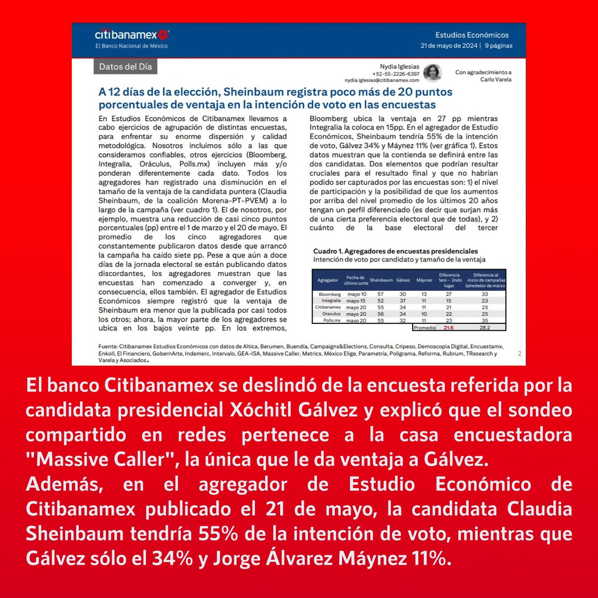 ❌Falsa encuesta de #Citibanamex que da ventaja a la candidata presidencial @XochitlGalvez ✅El banco @Citibanamex se deslindó de la encuesta referida por Xóchitl Gálvez y explicó que el sondeo compartido en redes pertenece a la casa encuestadora @MassiveCaller. En el