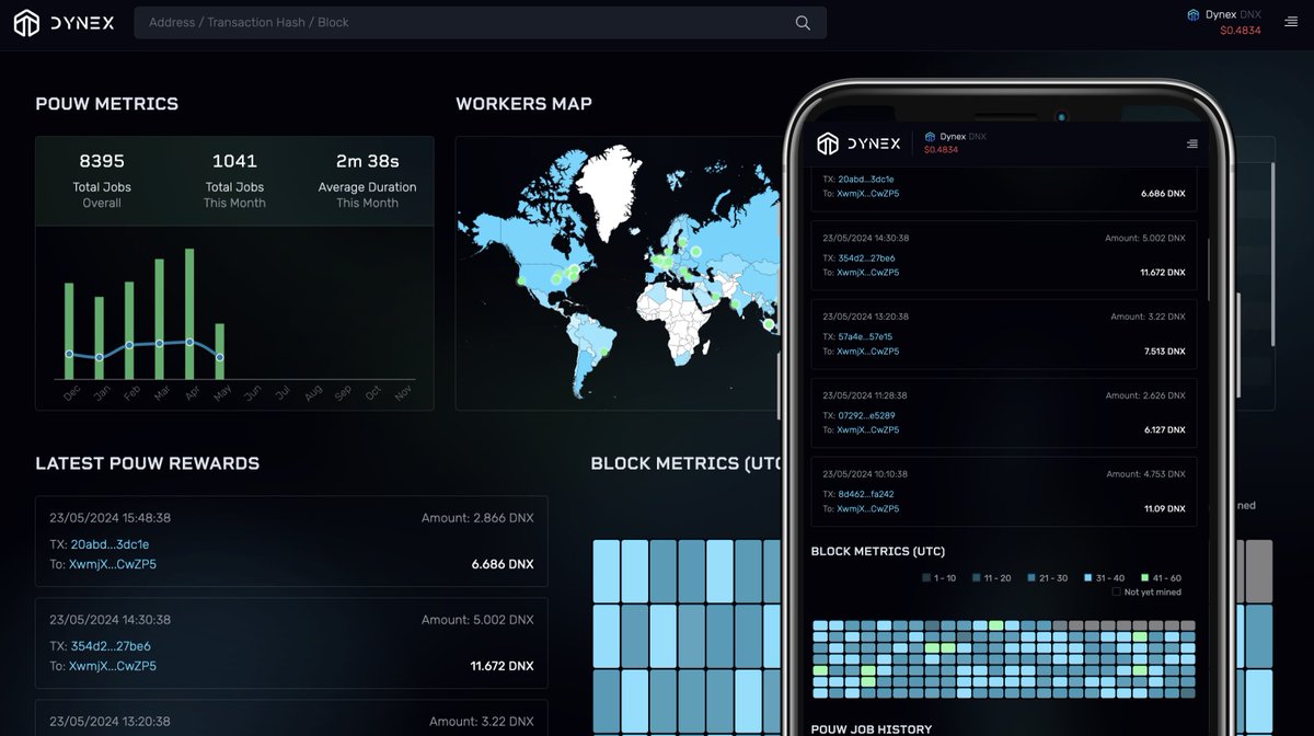 📢 New Dynex Block & PoUW Explorer Launched 🚀
It combines all blockchain-related data with proof-of-useful-work information, providing a comprehensive and streamlined experience. Developed entirely in React, our new Explorer features a refined backend, delivering enhanced speed