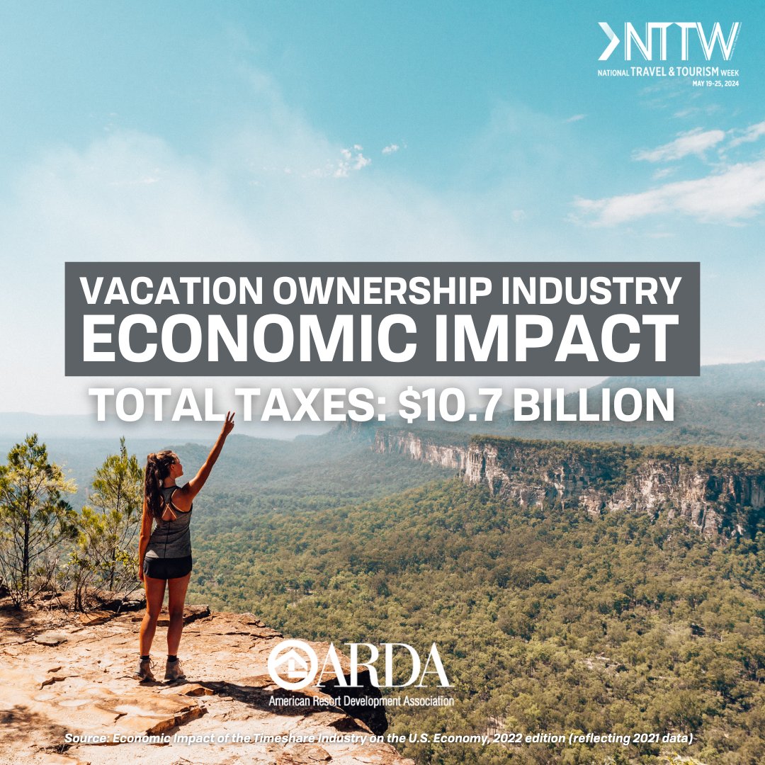 Celebrating the importance of travel this #NTTW24, ARDA acknowledges the timeshare industry's significant economic contributions, including contributing $10.7 billion in tax revenue to the U.S. in 2021. @USTravel #ARDA360