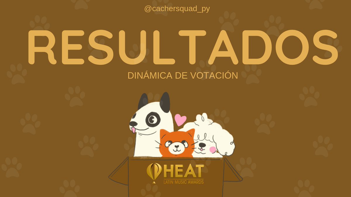 cachersquad_py's tweet photo. 📢RESULTADOS DE LA DINÁMICA DE ANOCHE

—Estuvimos esta mañana haciendo el conteo, vimos muchísimos tweets, nos alegró bastante la participación de uds💘

•Sumamos un total de +𝟭𝟴𝟬𝙑𝙤𝙩𝙤𝙨 en ambas categorías, 90 votos en cada una, aproximadamente🥳

¡GRACIAS! https://t.co/zB6f3Fp0c3
