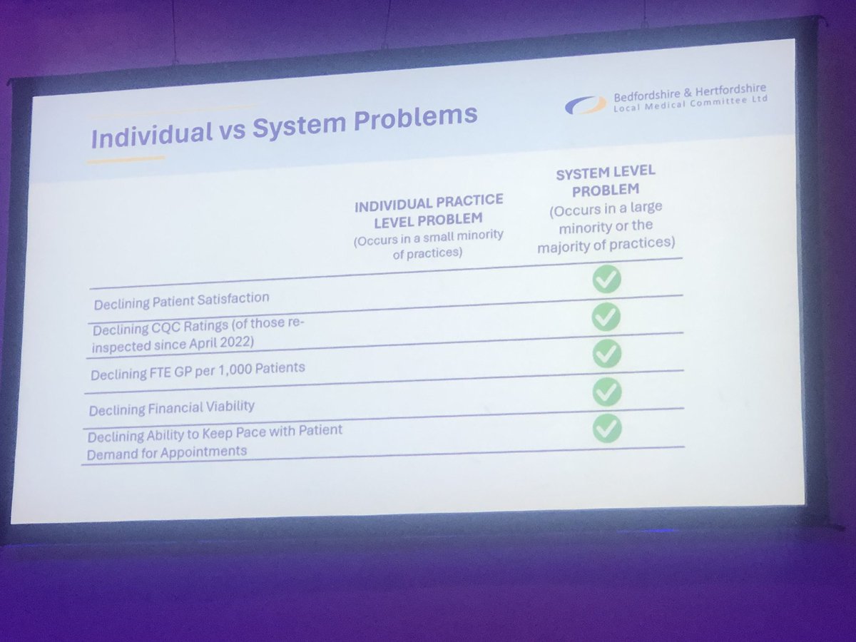 NottsLMC's tweet image. The most urgent practice problems are not individual practice problems. The system is failing general practice NOT general practice failing the system. Data-led presentation and very revealing. @bedshertslmcs #conflmc24