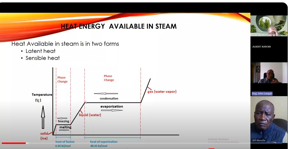 🎉 We've wrapped up the second series of our virtual capacity-building seminar for energy efficiency practitioners on the theme: Process of Auditing Steam Systems. 🎥 Missed it? Watch the seminar recording here: youtube.com/watch?v=VJ5wfE… 📆 Mark your calendars for upcoming