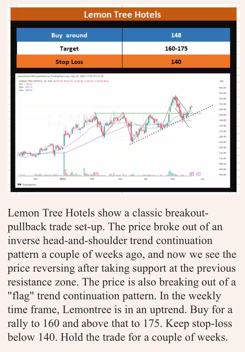 #lemontree once see this 👇 looks good