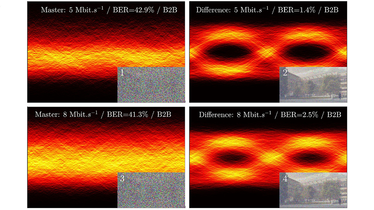 OpticaPubsGroup's tweet image. Via #OPG_Optica: Data encryption with chaotic light in the long wavelength infrared atmospheric window ow.ly/LRls50RPsr6 #FreeSpaceOptics #QuantumKeyDistribution @telecomparis