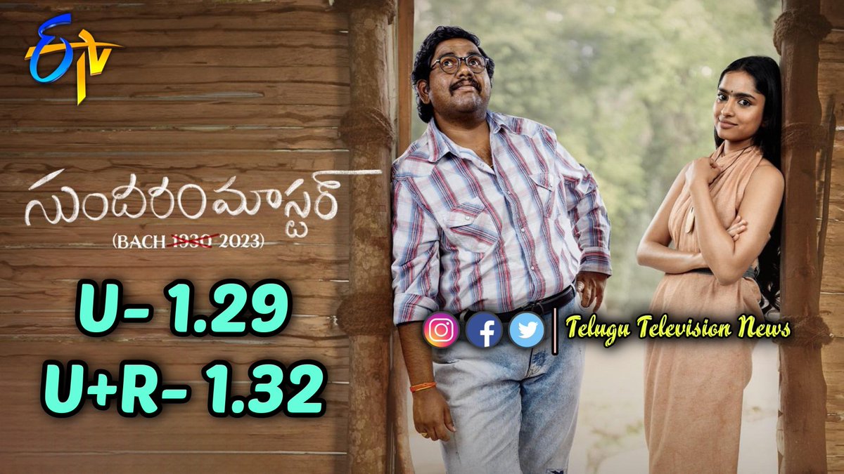 Telugu Television News (@telugutvexpress) on Twitter photo World Television Premiere Of #SundaramMaster on #ETVTelugu Gets 1.29 TRP In Urban And 1.32 TRP In U+R Markets
<a href="/RaviTeja_offl/">Ravi Teja</a> <a href="/harshachemudu/">harsha chemudu</a> <a href="/SudheerKurru/">SUDHEER KUMAR K</a> <a href="/kalyansanthosh8/">Kalyan Santhosh</a> <a href="/SricharanPakala/">Sricharan Pakala</a> <a href="/itswetha14/">Kalidindi Swetha</a> <a href="/NambuShalini/">ShaliniNambu</a> <a href="/RTTeamWorks/">RT Team Works</a> <a href="/GOALDENMEDIA/">GOAL DEN MEDIA</a> <a href="/MediaYouwe/">YouWe Media</a> World Television Premiere Of #SundaramMaster on #ETVTelugu Gets 1.29 TRP In Urban And 1.32 TRP In U+R Markets
<a href="/RaviTeja_offl/">Ravi Teja</a> <a href="/harshachemudu/">harsha chemudu</a> <a href="/SudheerKurru/">SUDHEER KUMAR K</a> <a href="/kalyansanthosh8/">Kalyan Santhosh</a> <a href="/SricharanPakala/">Sricharan Pakala</a> <a href="/itswetha14/">Kalidindi Swetha</a> <a href="/NambuShalini/">ShaliniNambu</a> <a href="/RTTeamWorks/">RT Team Works</a> <a href="/GOALDENMEDIA/">GOAL DEN MEDIA</a> <a href="/MediaYouwe/">YouWe Media</a>