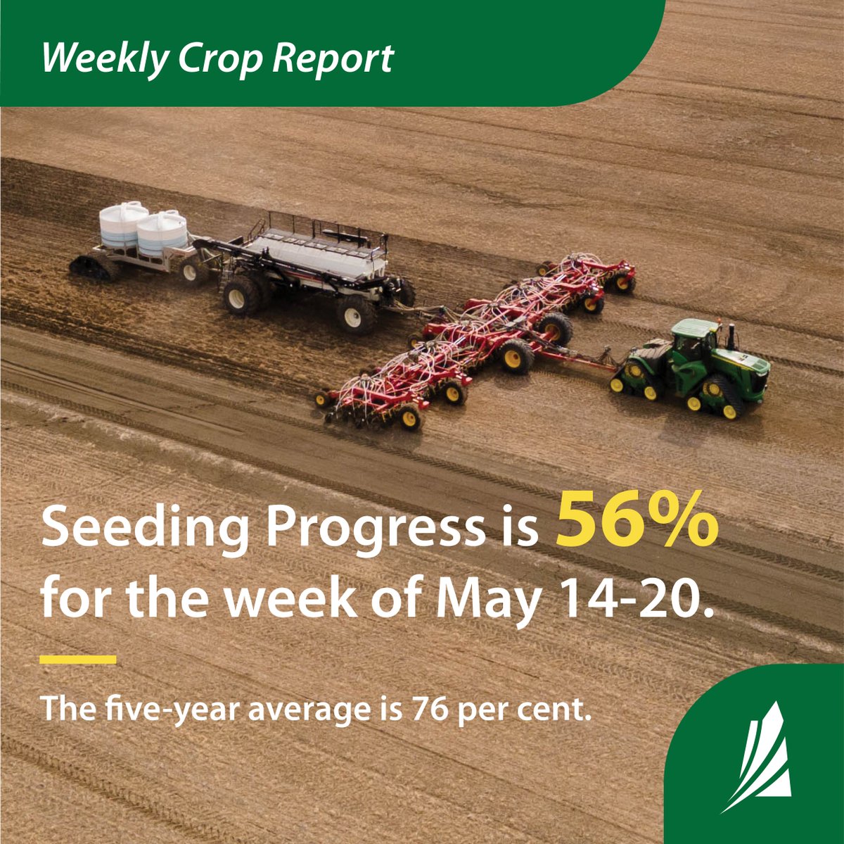 SKAgriculture's tweet image. After recent rainfall, producers are back in the field with 56 per cent of their crop in the ground. Learn more in this week’s #CropReport saskatchewan.ca/crop-report