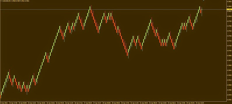 ¿Cansado de gráficos confusos y desordenados? 🤯💼 Prueba los Gráficos Renko en Metatrader 4 y experimenta la simplicidad y claridad que ofrecen. ¡Visualiza la acción del precio de manera más efectiva y toma decisiones informadas! 💪🔍 #TradingTips #Renko blgs.co/T5ROc0