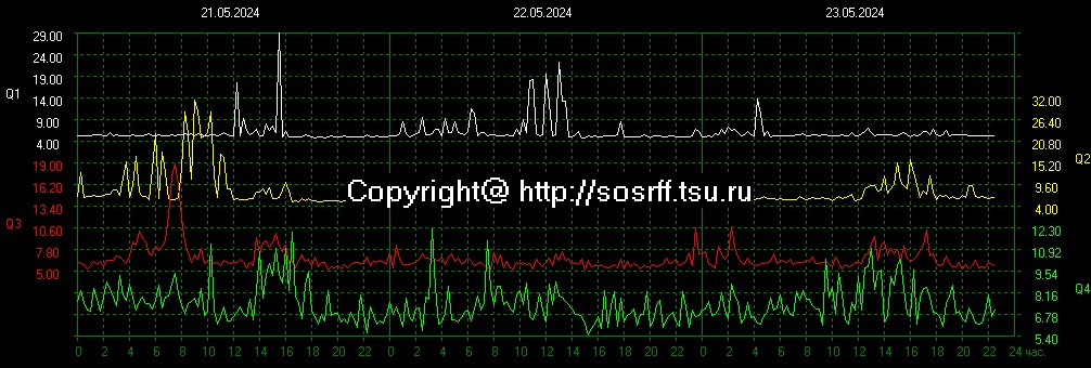 Schumann Resonances tweet media