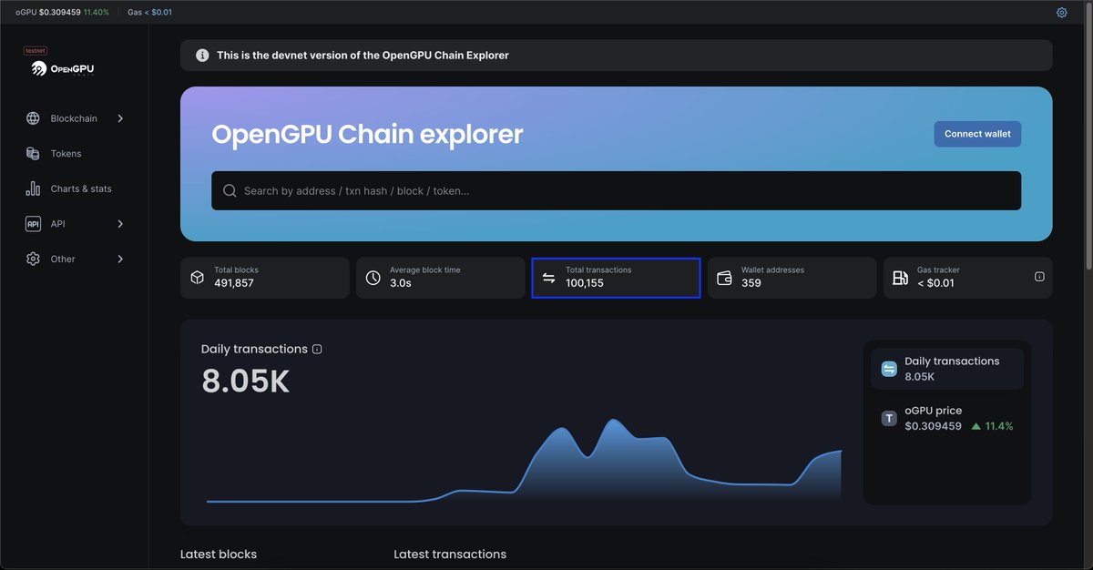 📢 OpenGPU Devnet Hits 100K Transactions! We're thrilled to announce that the OpenGPU Devnet has successfully processed over 100,000 transactions smoothly and efficiently! This milestone highlights the robustness and reliability of our network. Stay tuned as we continue to