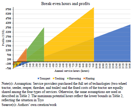 🚨📢#JustPublished: "Toward inclusive #mechanization? Two-wheel tractor-based service markets in #Ethiopia, #BurkinaFaso, and #Zimbabwe"

👉 tinyurl.com/4jdmvjt8

<a href="/CIMMYT/">CIMMYT</a> <a href="/UniHohenheim/">Uni Hohenheim</a> <a href="/giz_gmbh/">GIZ</a> <a href="/Cirad/">Cirad</a>