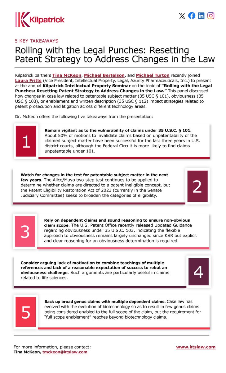 KTS_Law's tweet photo. 5 Key Takeaways | Rolling with the Legal Punches: Resetting Patent Strategy to Address Changes in the Law 

Read Tina McKeon, Mike Bertelson, and Michael Turton's Key Takeaways here: https://t.co/WQlb6hpCuR https://t.co/u1CCvlMpPU