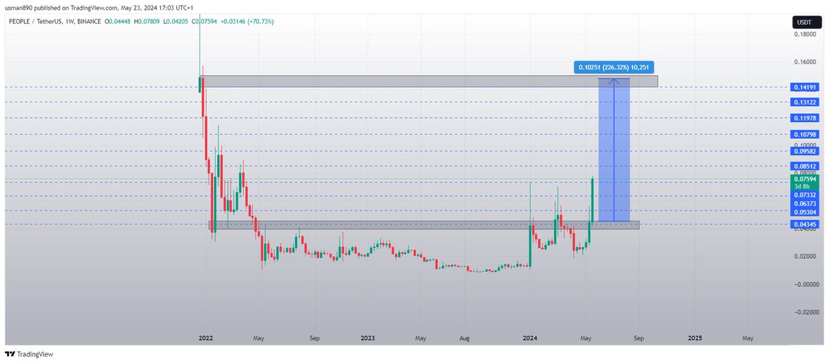 $people getting sent like $pepe