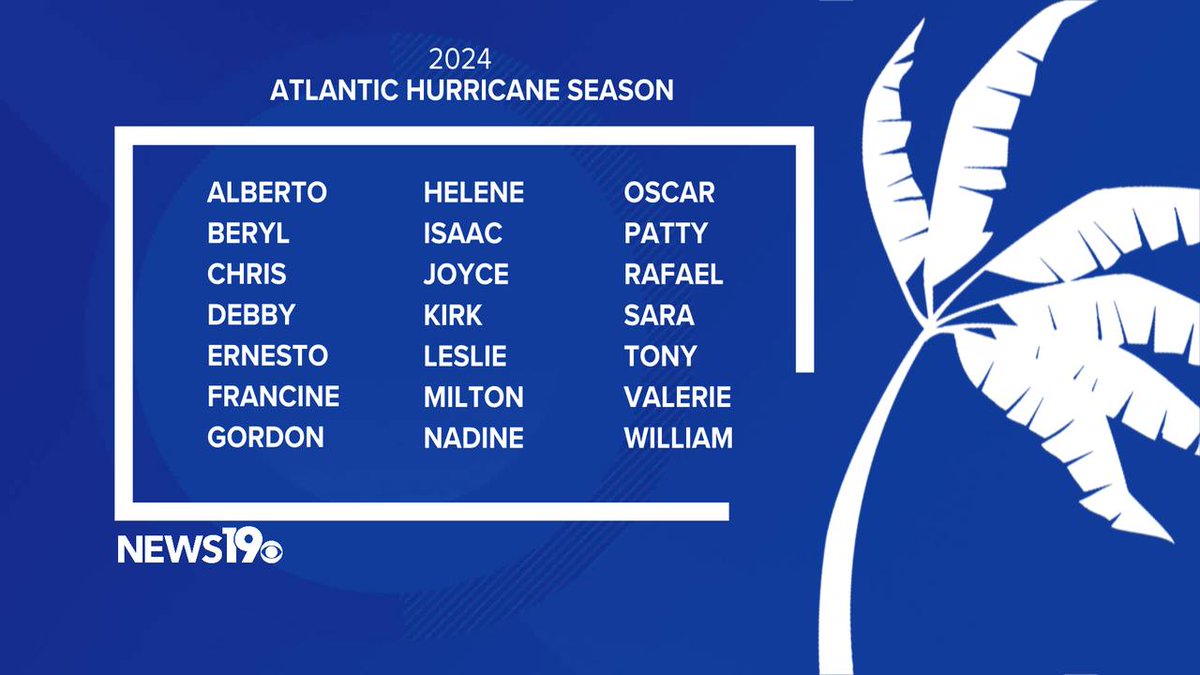 Earlier today, NOAA issued its 2024 Atlantic #Hurricane seasonal forecast.
They are expecting an extremely busy hurricane season. The season officially begins on June 1, but there is an area being watched now. It only has a small chance of further development.