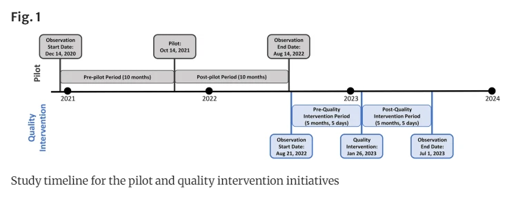 Cardio_Therapy's tweet photo. Implementing a Quality Intervention to Improve Confidence in Outpatient Venous Thromboembolism Management
#cardiology #Thromboembolism

Read the full article here: 
https://t.co/lO7vjuUDMl https://t.co/V6Wlqfjqc4