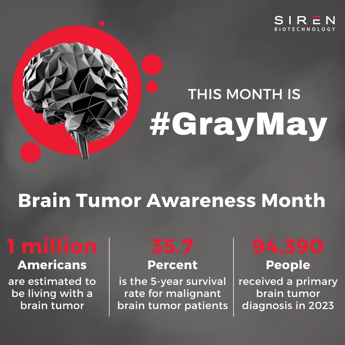 May is #BrainTumorAwarenessMonth. At @SirenBio, we’re driven to make a transformative impact for patients with brain tumors with Universal AAV Immuno-Gene Therapy for Cancer. Let’s sound the alarm against #cancer!

#BTAM #GrayMay