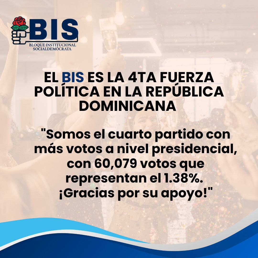 Partido Bloque Institucional SocialDemócrata tweet media