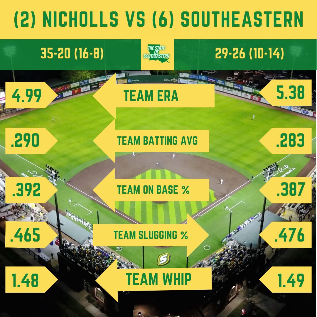 Our biggest rival? In the Conference Tournament? In our ballpark? Cinema 🍿 #LionUp