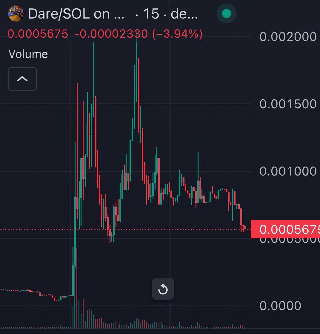 CNTRL member lilETHvert with a banger call 🔥

86k -> 1.8m ATH (21x) 👨‍🍳