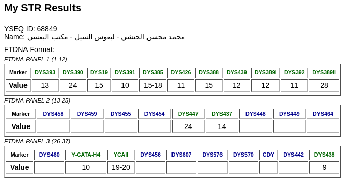 YEMENDNA's tweet photo. ( 69 )
رقم العينة: 68849

لـ محمد محسن الحنشي
من آل حنش بلليل - قبيلة البرّي- لبعوس السيل - مكتب البعسي - بني مالك - قبيلة يافع

على السلالة: J2b
مرجح للتحور: M205 https://t.co/SUoZGueMIC