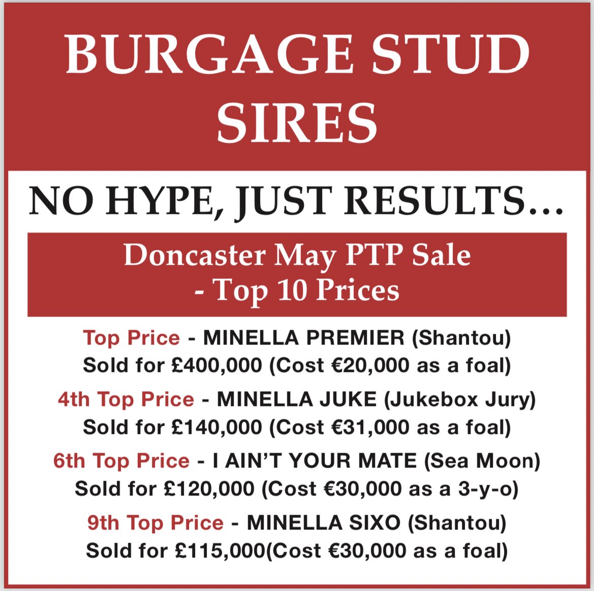 Super results for @BurgageStud stallions @GoffsUK Spring HIT sale yesterday 📈 Great returns for those who have supported our stallions by breeding to them and buying them in the ring💰 Get in touch to book your mare in now 📞 #FascinatingRock #SeaMoon #JukeboxJury