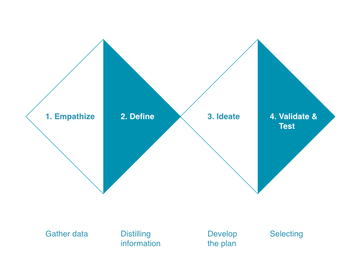 DaanishKhader's tweet photo. Looking to plan a Summer outing? Maybe a birthday? Design Thinking, a tool beloved by top companies and innovators, might just be your best event planner!

Let me show you how you can plan out your perfect birthday with #DesignThinking https://t.co/mVoy0o1Jhk