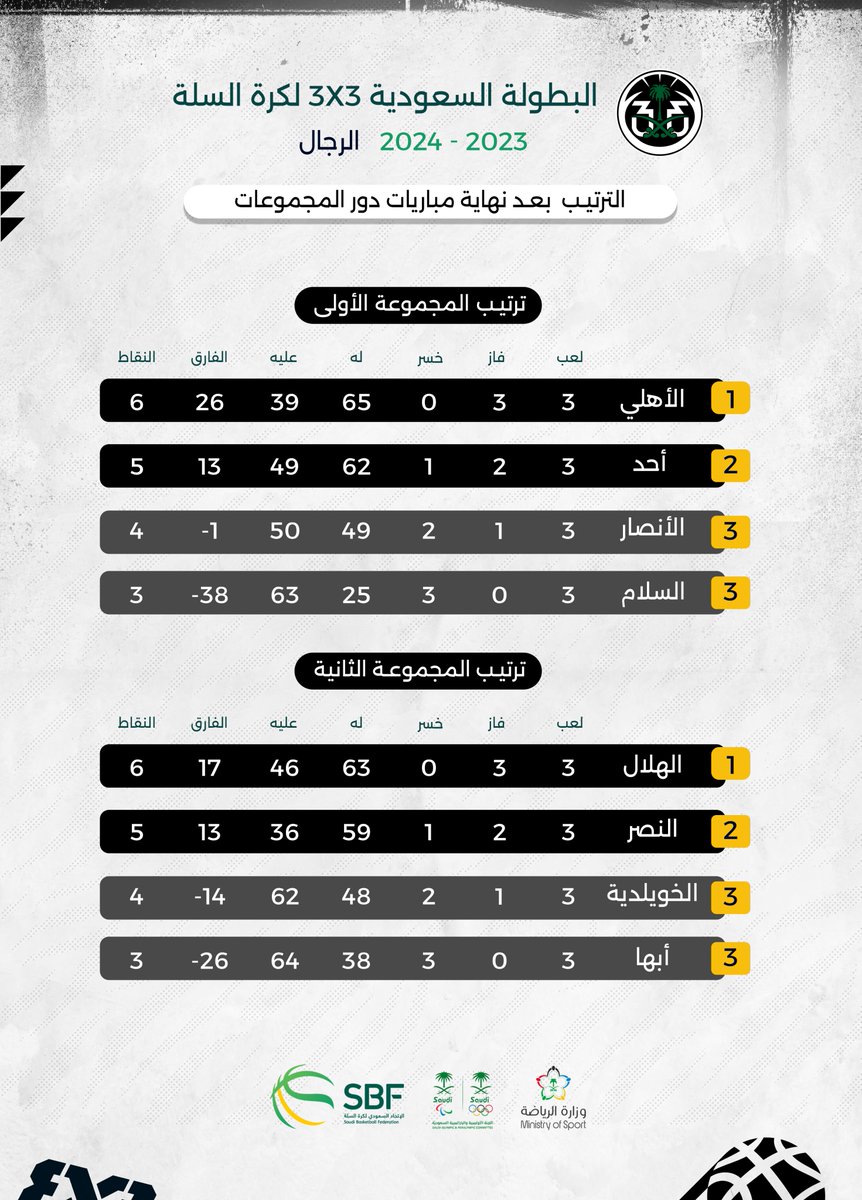 الاتحاد السعودي لكرة السلة | Saudi Basketball tweet media